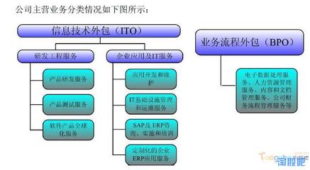 博彥科技 深耕軟件外包服務(wù)，于無(wú)聲處聽(tīng)驚雷